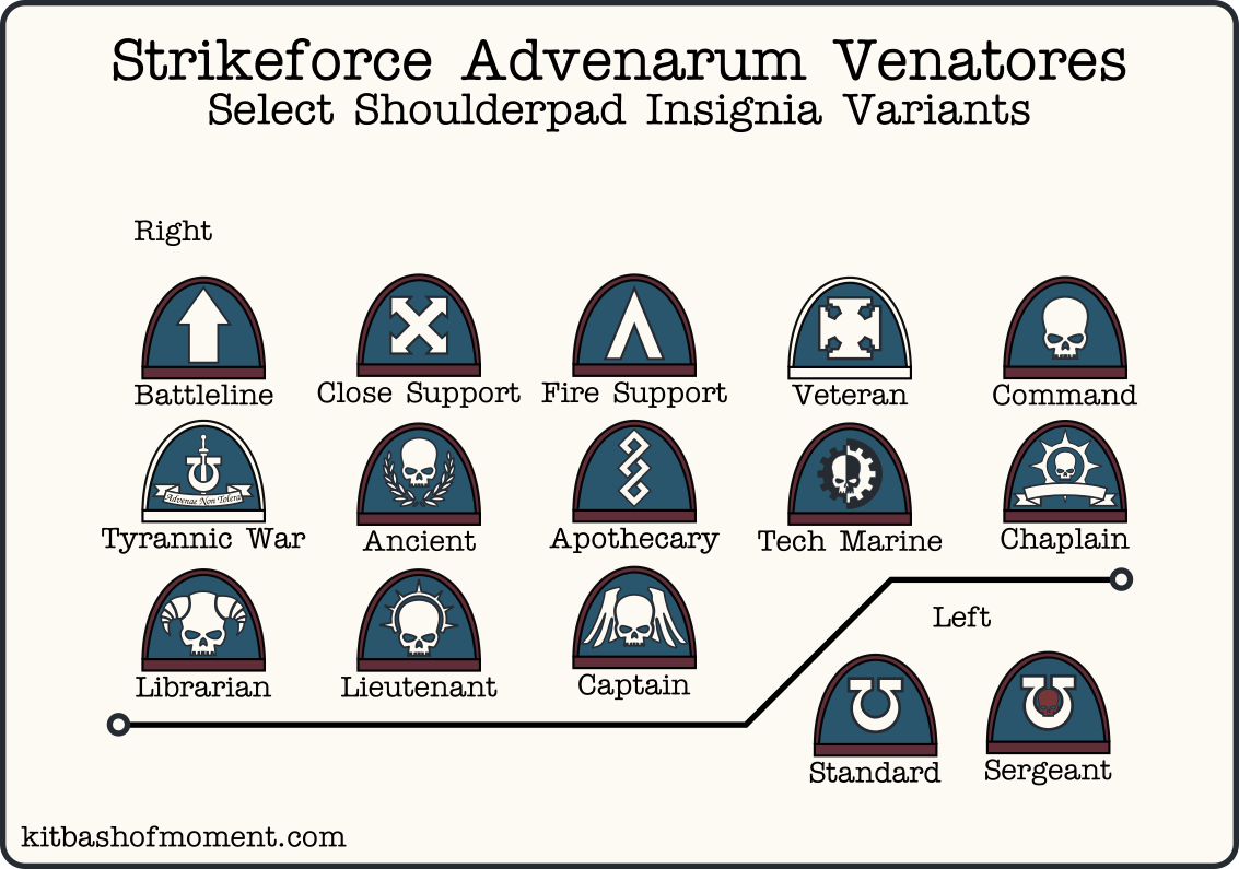 Vector art of 15 different types of Space Marine shoulderpads, covering most types of command, elite and troop units